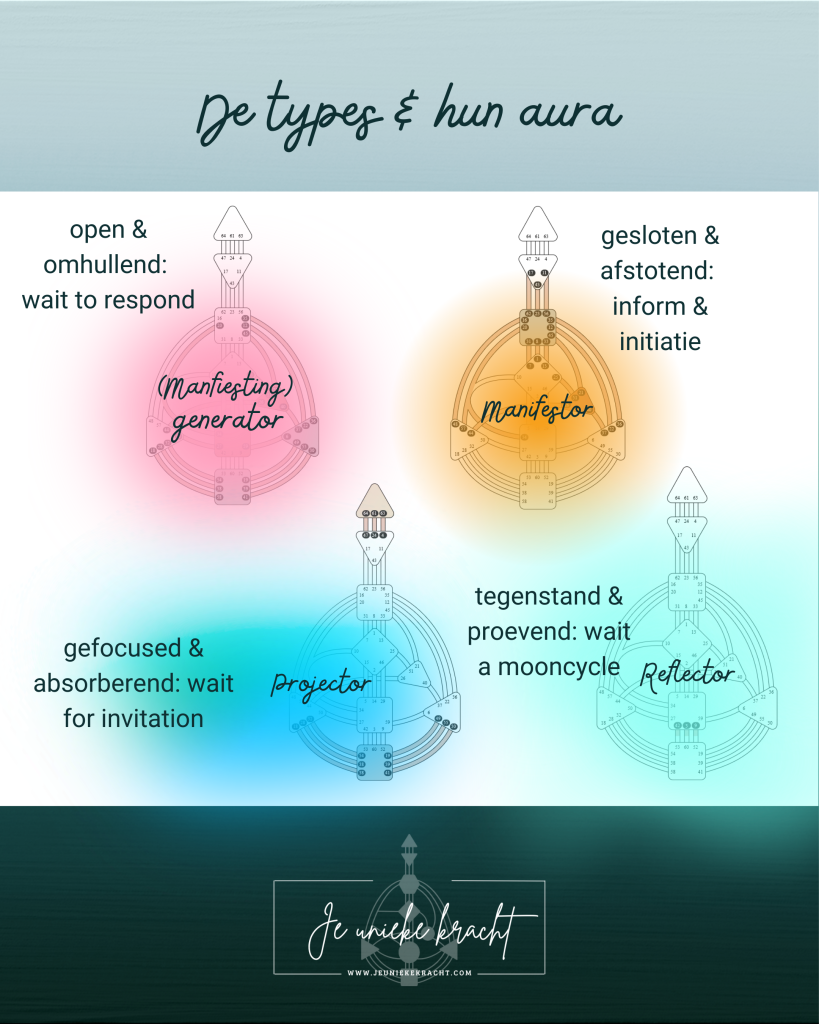 De human design energietypen en hun aura