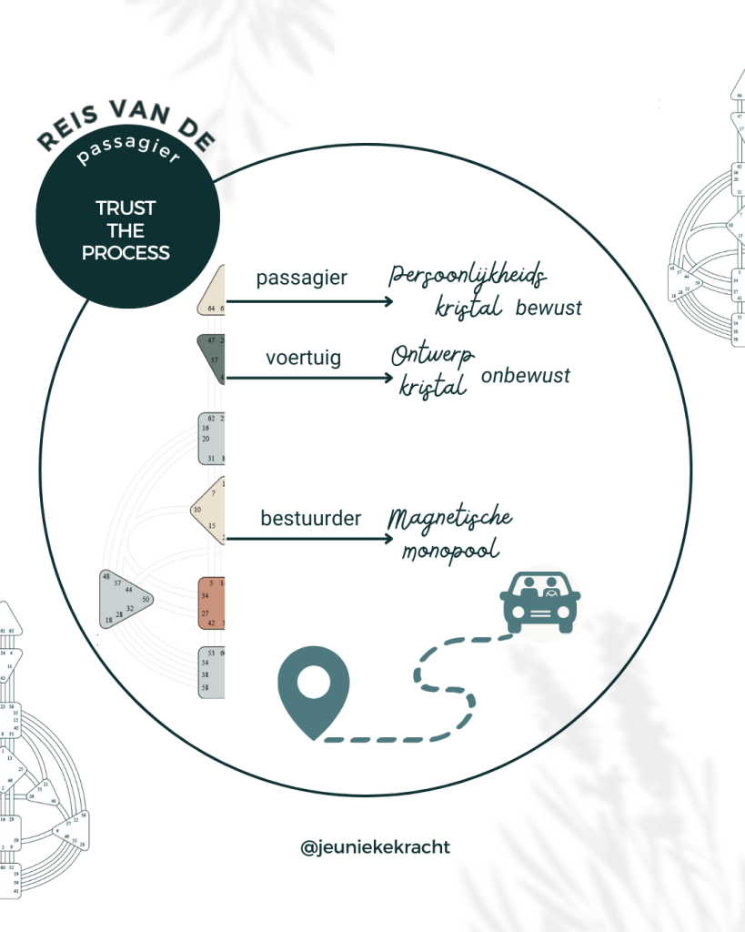 Leef je design: maar waarom