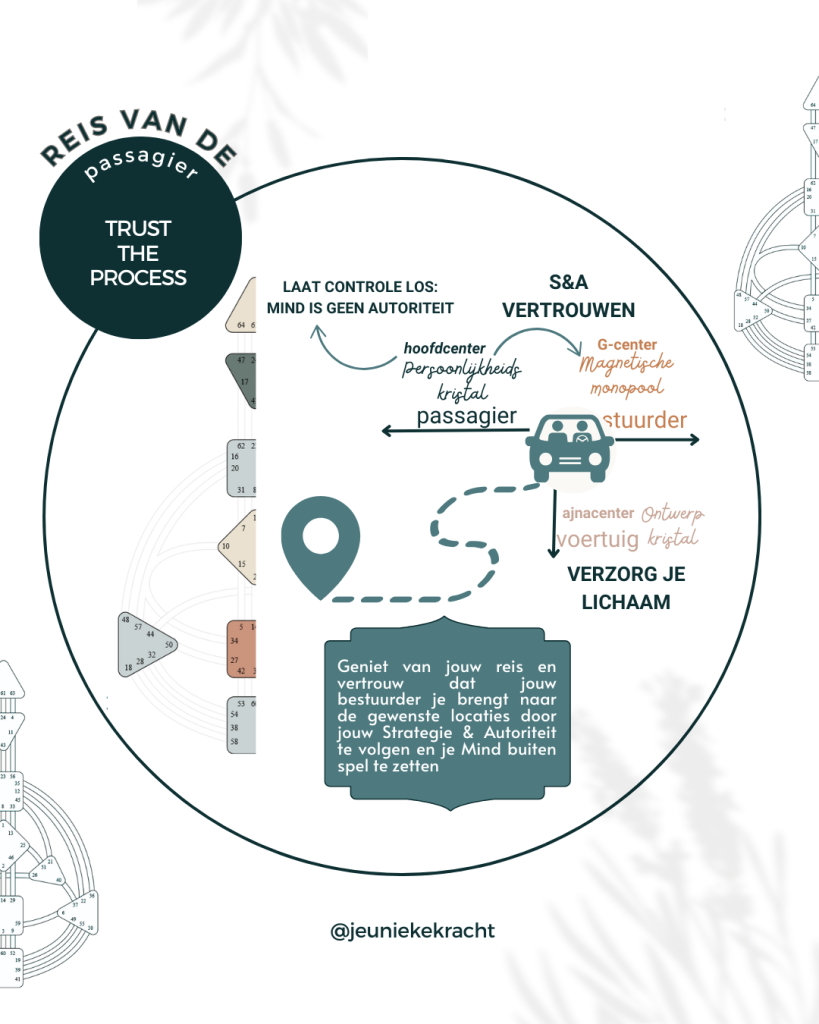 Leef je design: maar waarom?