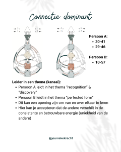 connecties: protect your aura