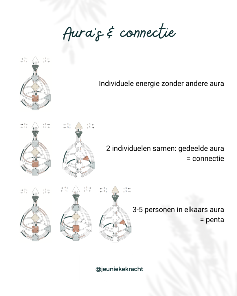 connecties: protect your aura