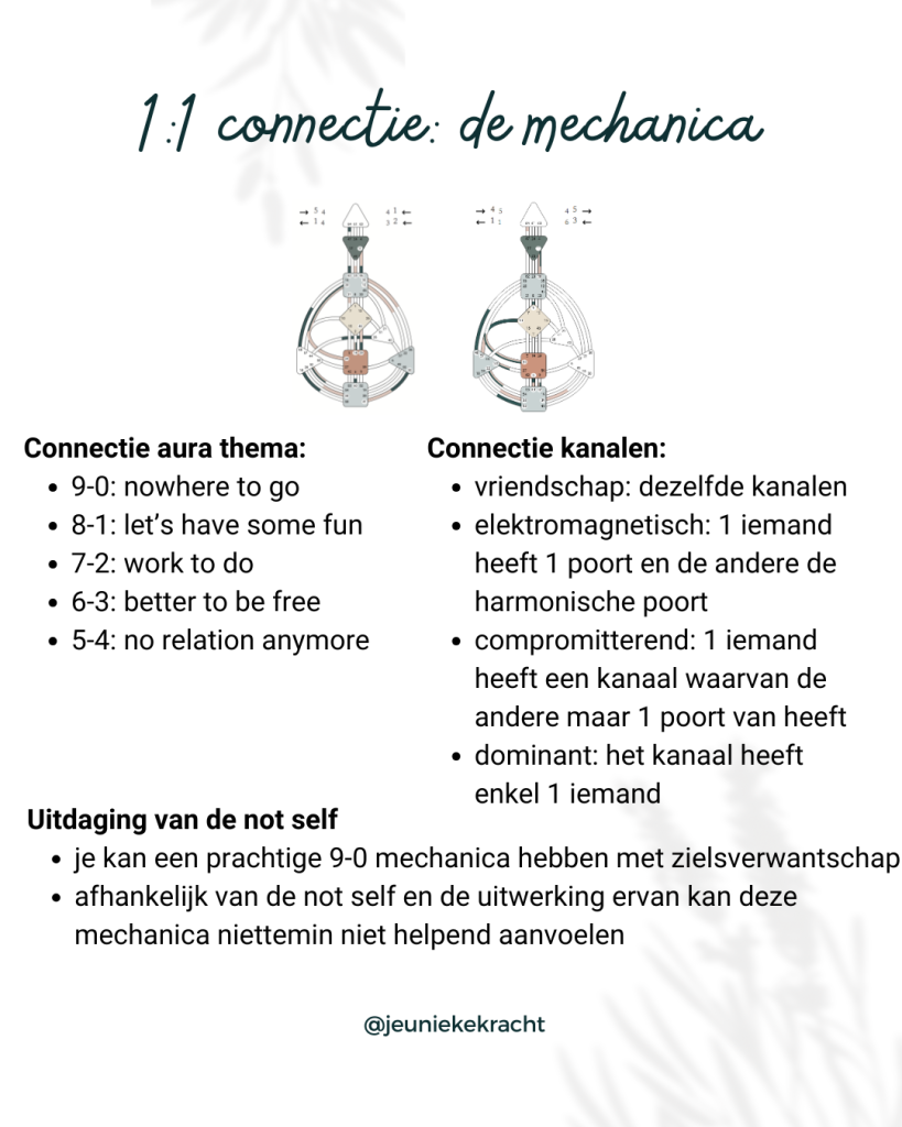 connecties: protect your aura