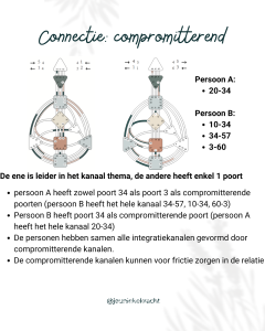 connecties: protect your aura